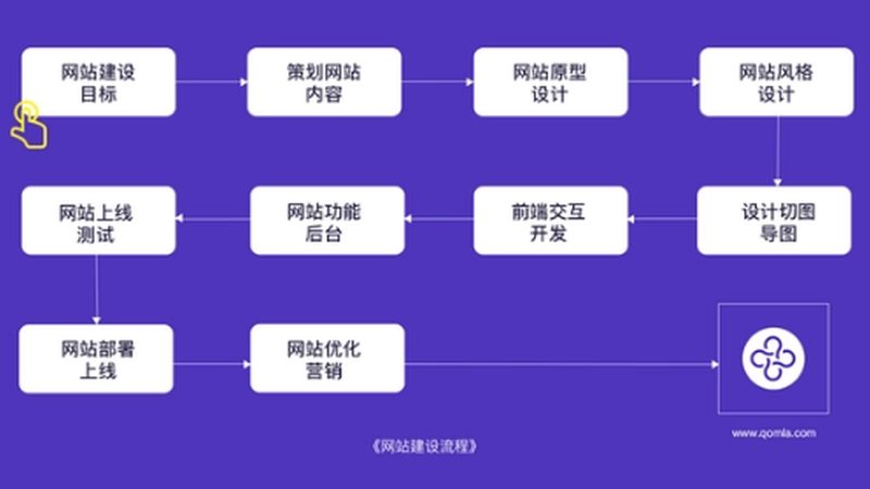 小型企业手机网站建设哪家好